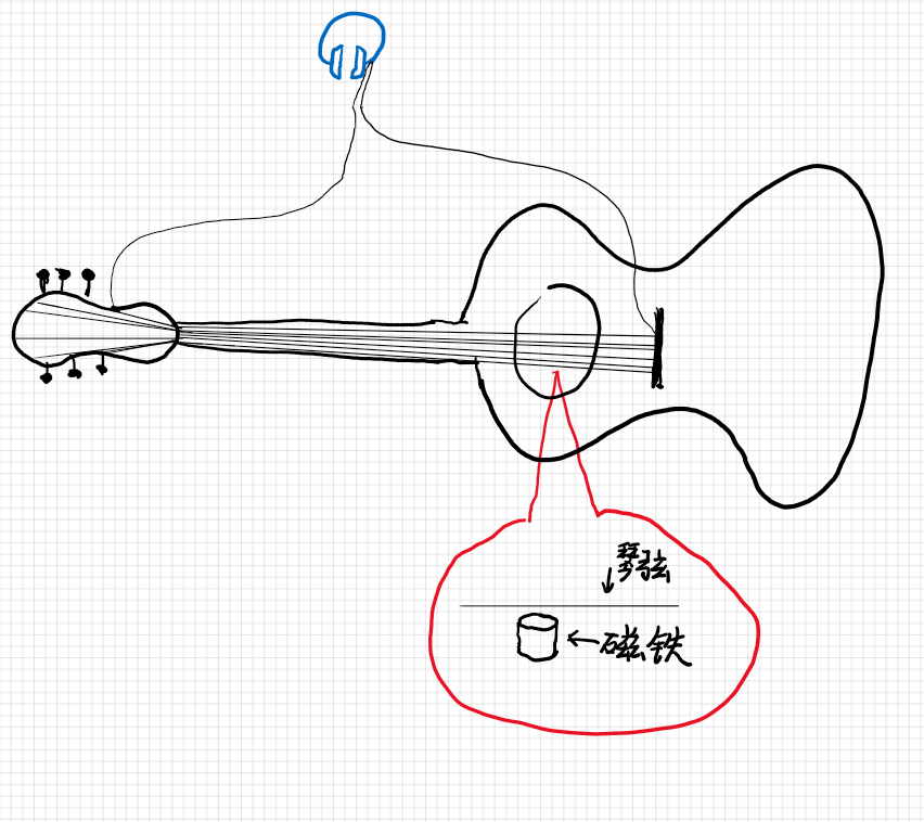 吉他拾音器结构