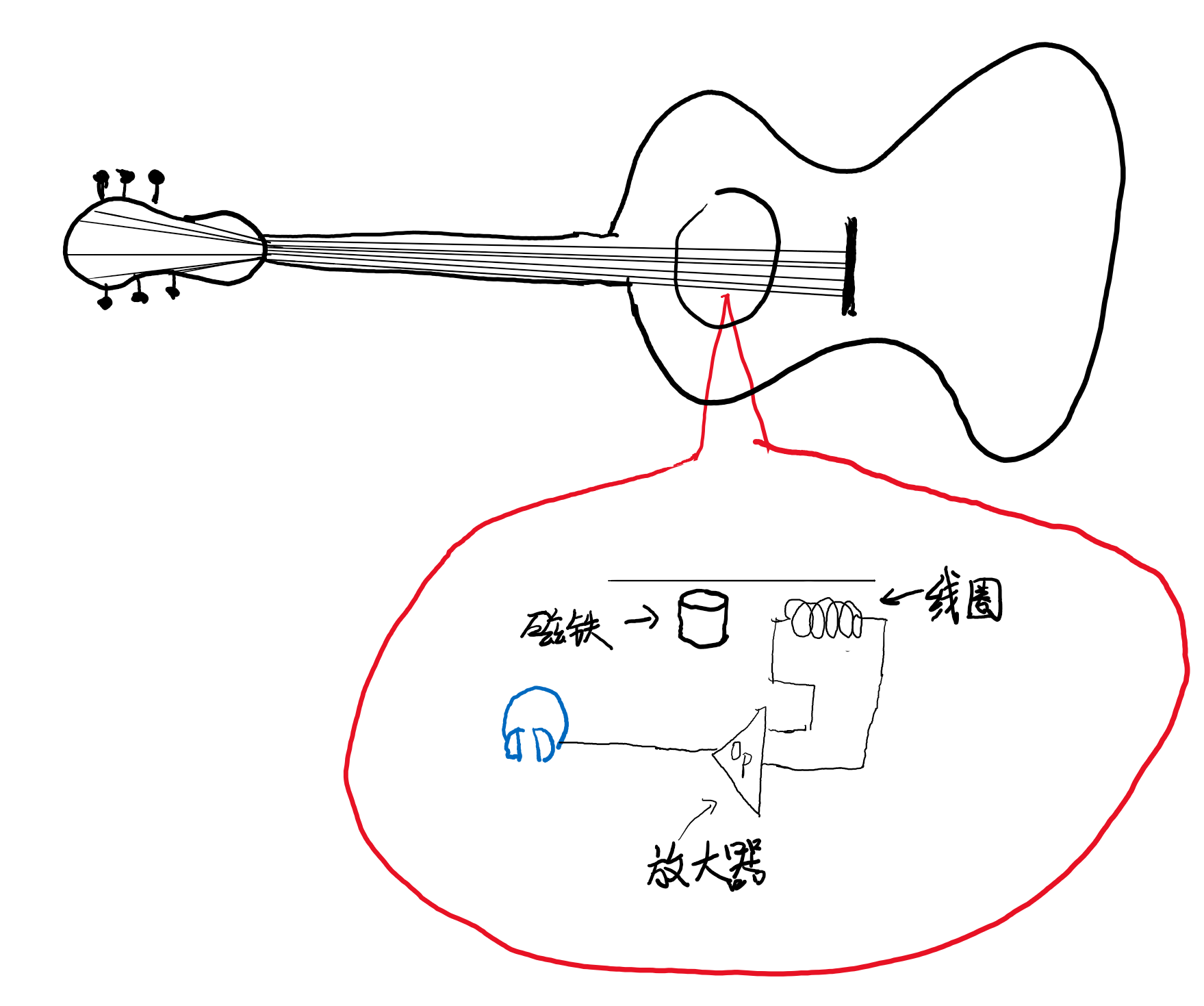 简化后的吉他拾音器结构